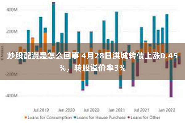 炒股配资是怎么回事 4月28日洪城转债上涨0.45%，转股溢价率3%