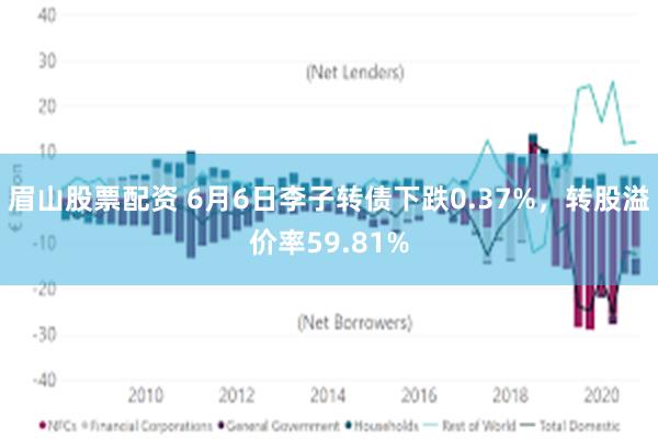 眉山股票配资 6月6日李子转债下跌0.37%，转股溢价率59.81%